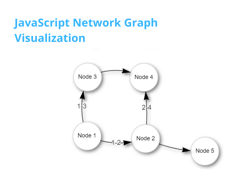 JacaScript Network Graph Visualization