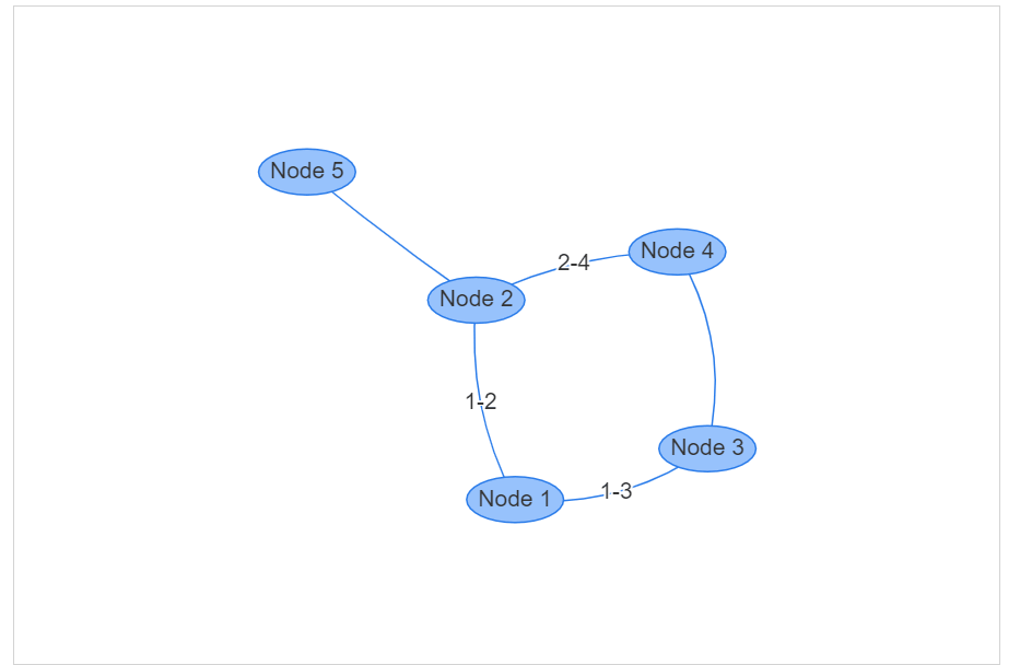vis-js javascript graph