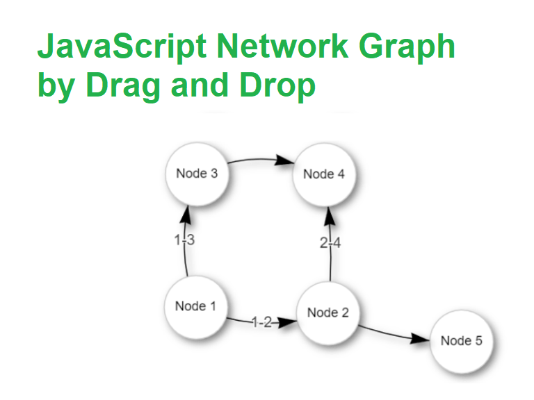 Vis Js Network Save Position – Create Network Graph JavaScript